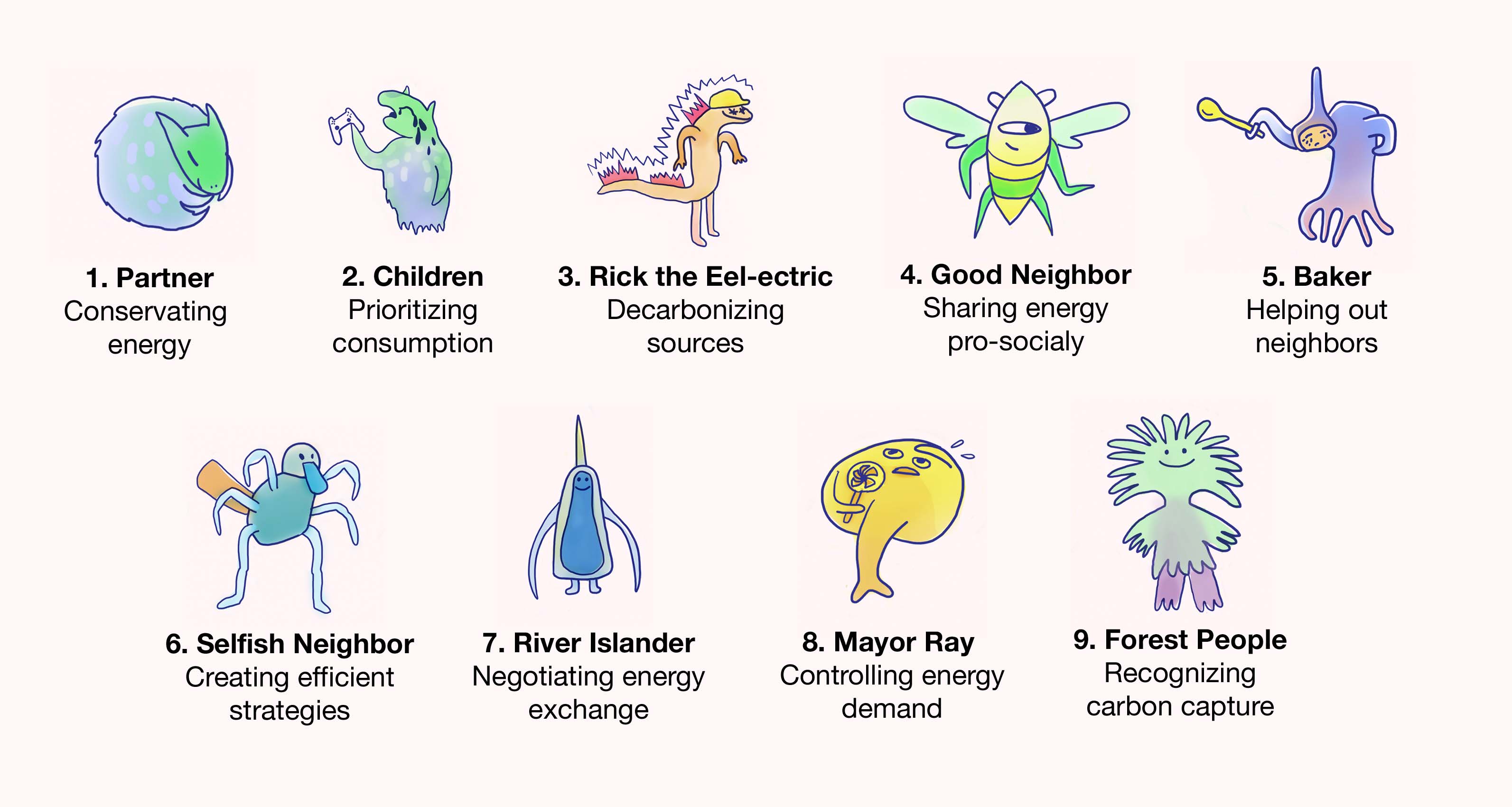 EN-JOIN: Exploring Inclusive Visuals for a Game to Give Perspective on Energy Communities